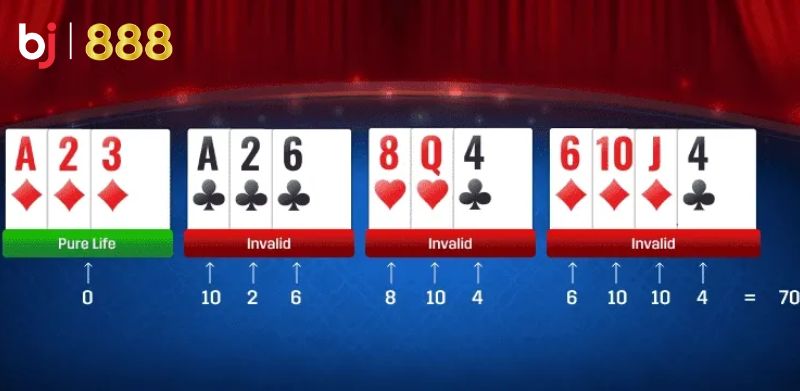 Pool Rummy Bj888 – Cách Chơi, Luật Và Mẹo Đổi Thưởng 5 Choi Pool Rummy Hãy Lựa Chọn Nhà Cái Uy Tín