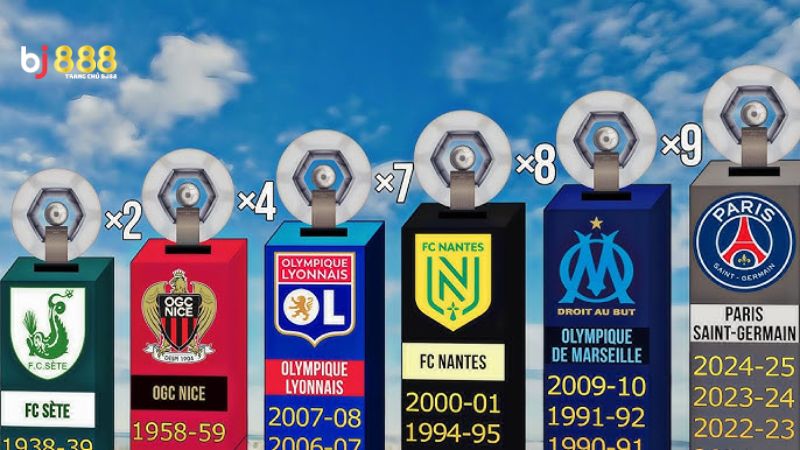 Giới Thiệu Về Giải Đấu Ligue 1