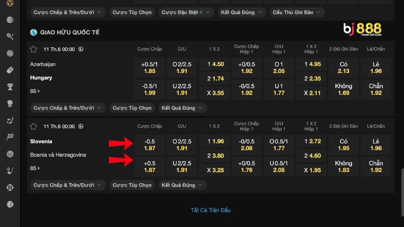 Kèo Chấp 0.5 Tại Sao Lại Thu Hút Nhiều Bet Thủ Chơi?