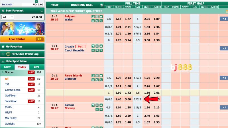 Kèo Chấp 2.25 Là Gì? Hướng Dẫn Chi Tiết Cách Đọc Kèo Chấp 2.25 1 Tìm Hiểu Kèo Chấp 2.25