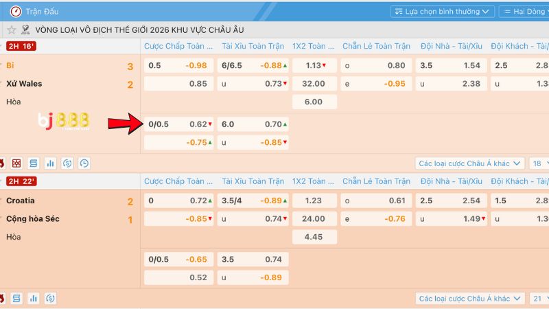 Tìm Hiểu Kèo Châu Á