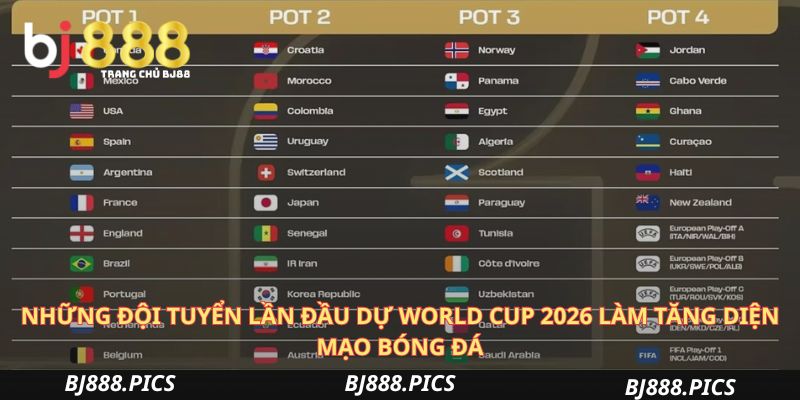 Những Đội Tuyển Lần Đầu Dự World Cup 2026 Làm Tăng Diện Mạo Bóng Đá