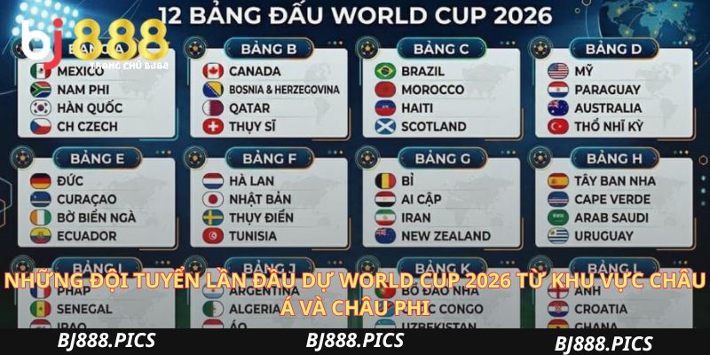Những Đội Tuyển Lần Đầu Dự World Cup 2026 Từ Khu Vực Châu Á Và Châu Phi