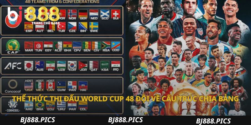 Thể Thức Thi Đấu World Cup 48 Đội Về Cấu Trúc Chia Bảng