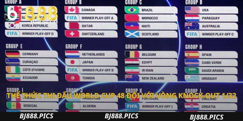 Thể Thức Thi Đấu World Cup 48 Đội Với Vòng Knock-Out 1/32